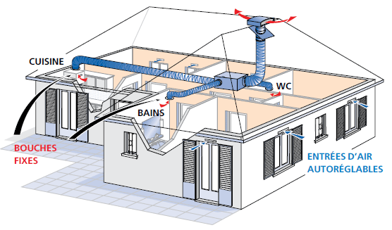 VMC Simple-Flux Ventilation maison simple flux