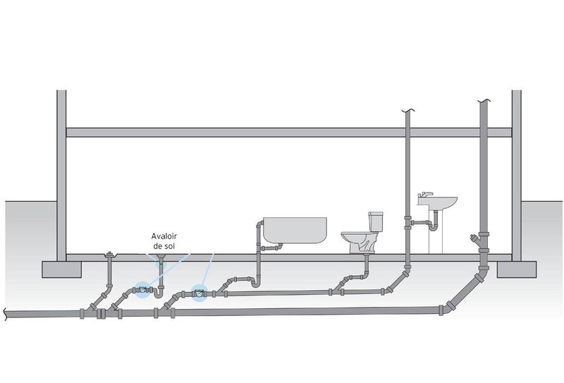 Installation ou remplacement d'un réseau d'évacuations d'eau usées sanitaire Martigues