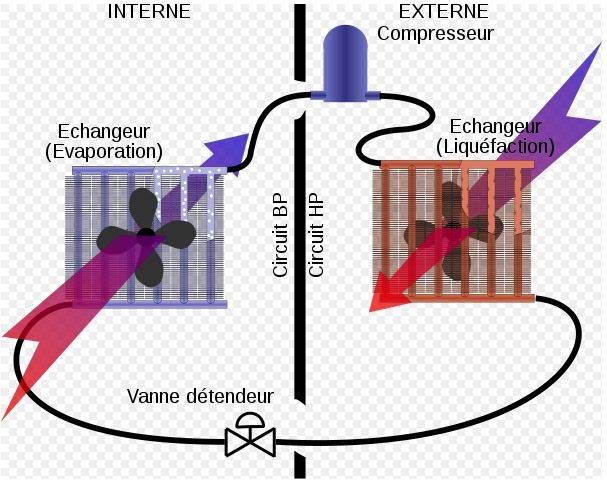 Entretien maintenance climatisation Aix en Provence Perte de puissance clim